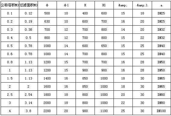 聚丙烯真空過(guò)濾器(II型)